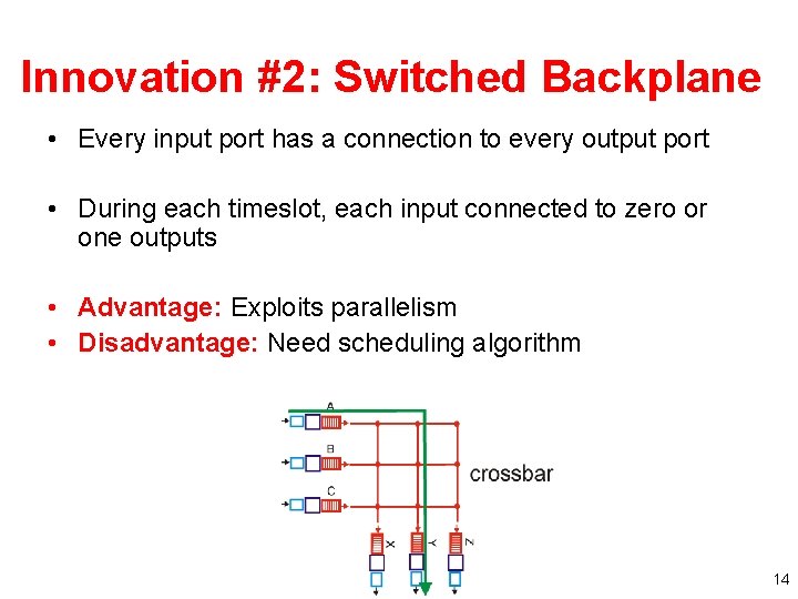 Innovation #2: Switched Backplane • Every input port has a connection to every output