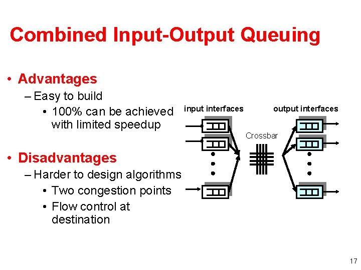 Combined Input-Output Queuing • Advantages – Easy to build • 100% can be achieved