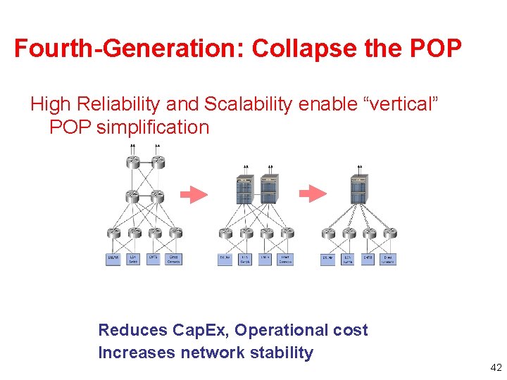 Fourth-Generation: Collapse the POP High Reliability and Scalability enable “vertical” POP simplification Reduces Cap.