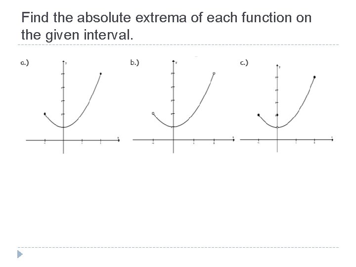 Find the absolute extrema of each function on the given interval. 