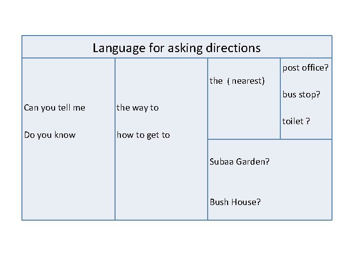 Language for asking directions post office? the ( nearest) bus stop? Can you tell