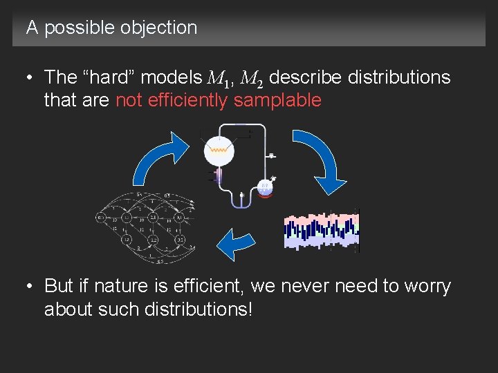 A possible objection • The “hard” models M 1, M 2 describe distributions that