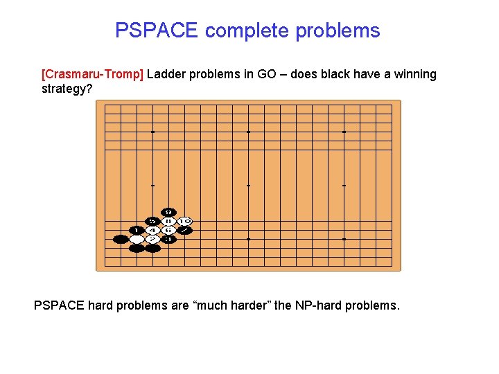 PSPACE complete problems [Crasmaru-Tromp] Ladder problems in GO – does black have a winning