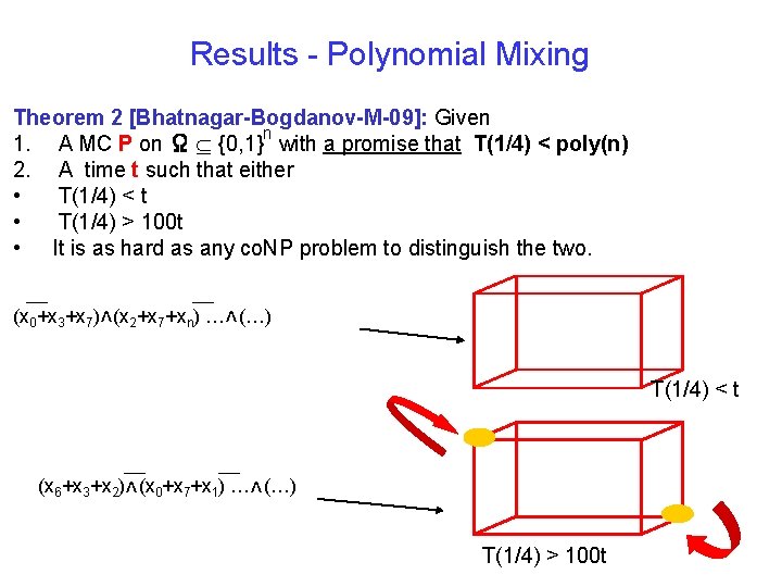 Results - Polynomial Mixing Theorem 2 [Bhatnagar-Bogdanov-M-09]: Given n 1. A MC P on