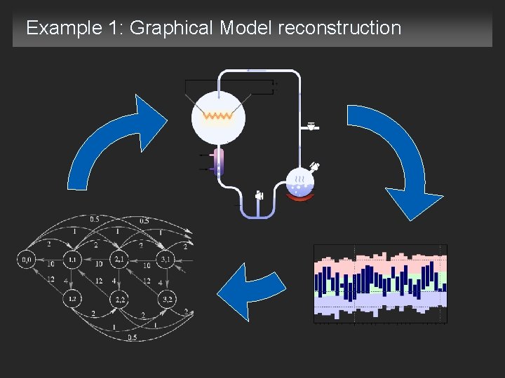 Example 1: Graphical Model reconstruction 