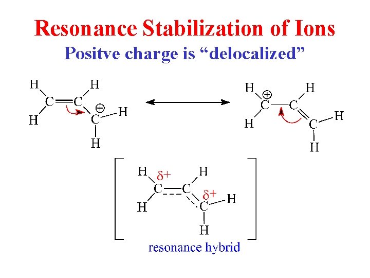 Resonance Stabilization of Ions Positve charge is “delocalized” 