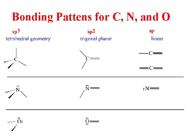Bonding Pattens for C, N, and O 