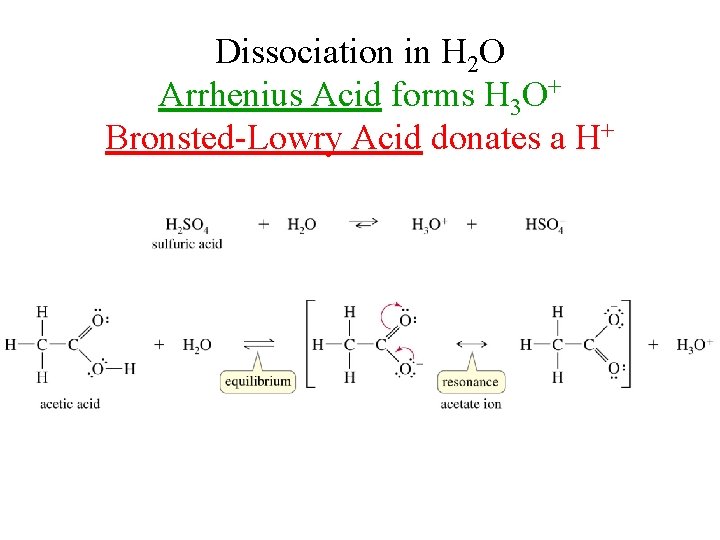 Dissociation in H 2 O Arrhenius Acid forms H 3 O+ Bronsted-Lowry Acid donates