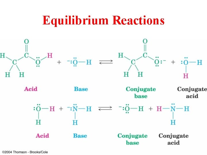 Equilibrium Reactions 