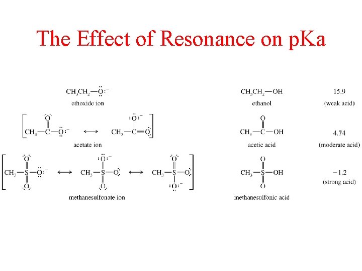 The Effect of Resonance on p. Ka 