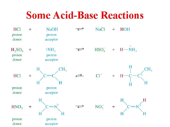 Some Acid-Base Reactions 