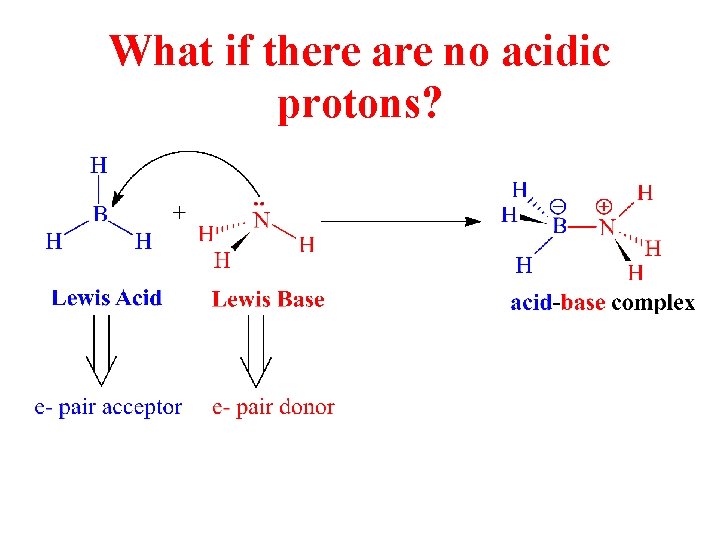 What if there are no acidic protons? 