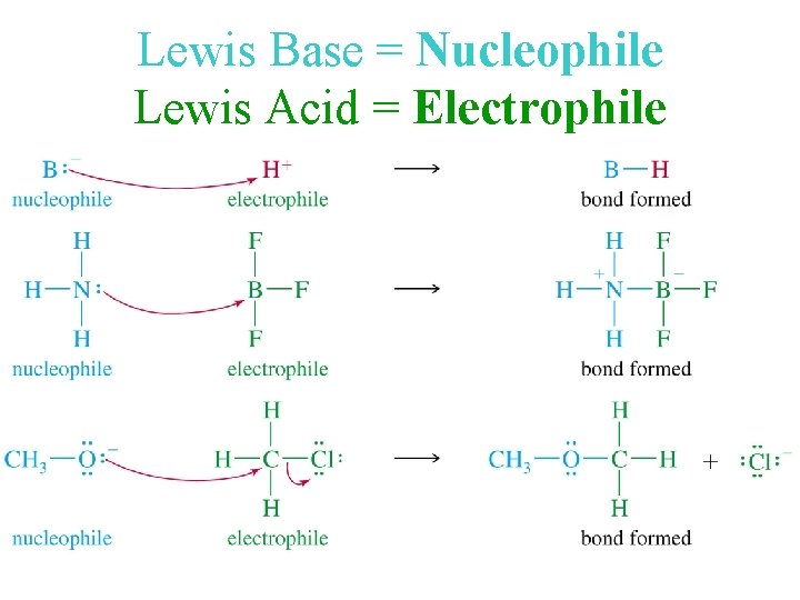 Lewis Base = Nucleophile Lewis Acid = Electrophile 