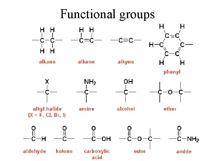 Functional groups 