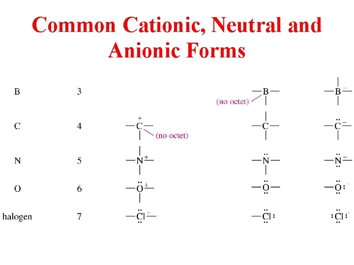 Common Cationic, Neutral and Anionic Forms 