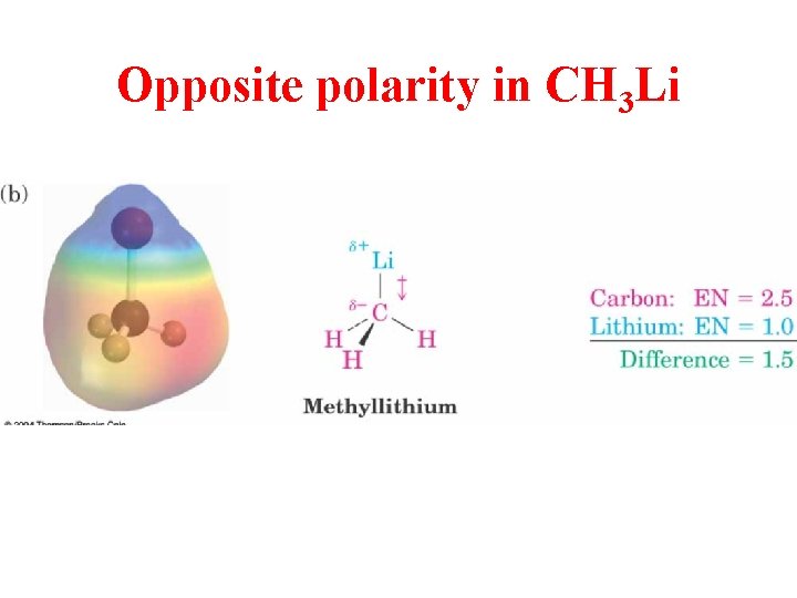 Opposite polarity in CH 3 Li 