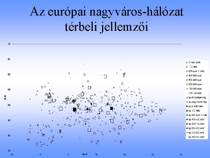 Az európai nagyváros-hálózat térbeli jellemzői 