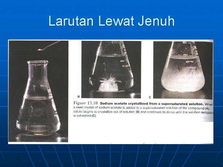 Larutan Lewat Jenuh 