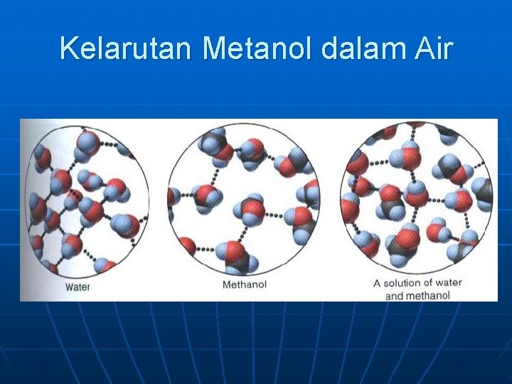 Kelarutan Metanol dalam Air 