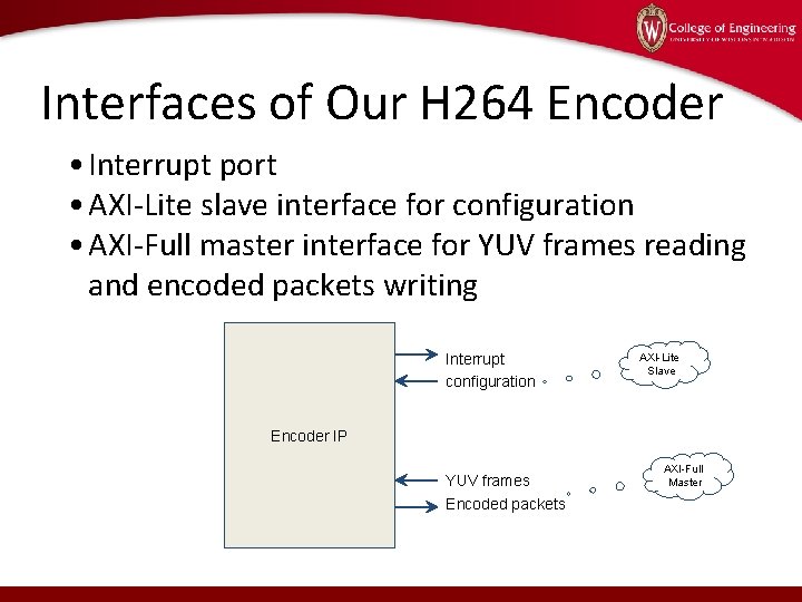 Interfaces of Our H 264 Encoder • Interrupt port • AXI-Lite slave interface for