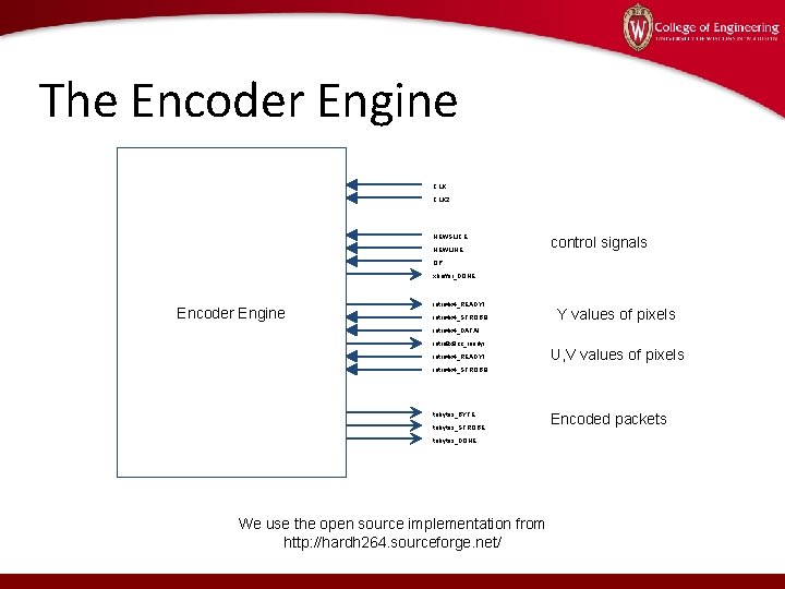 The Encoder Engine CLK 2 NEWSLICE NEWLINE control signals QP xbuffer_DONE Encoder Engine intra