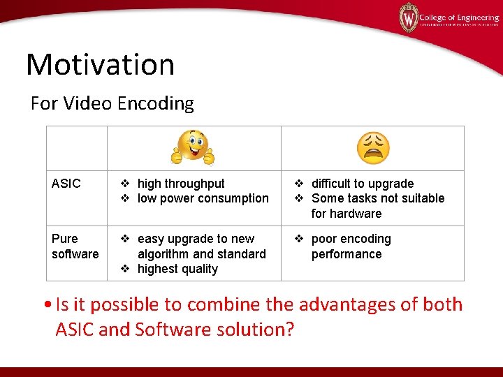 Motivation For Video Encoding ASIC ❖ high throughput ❖ low power consumption ❖ difficult