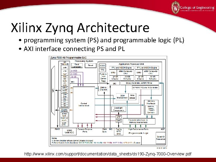 Xilinx Zynq Architecture • programming system (PS) and programmable logic (PL) • AXI interface