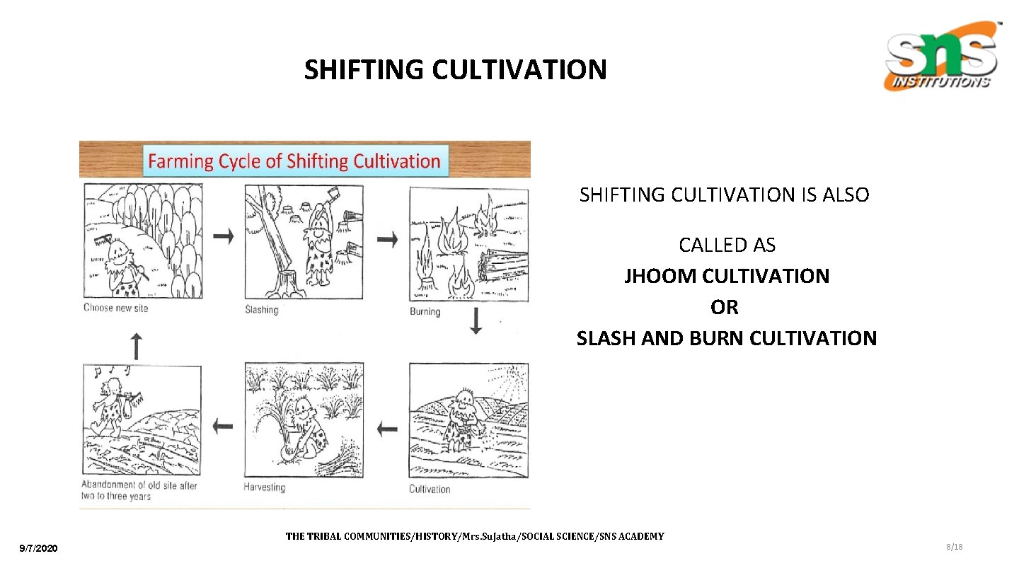 SHIFTING CULTIVATION IS ALSO CALLED AS JHOOM CULTIVATION OR SLASH AND BURN CULTIVATION THE