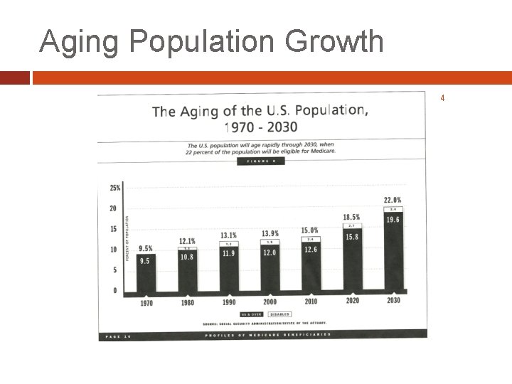 Aging Population Growth 4 