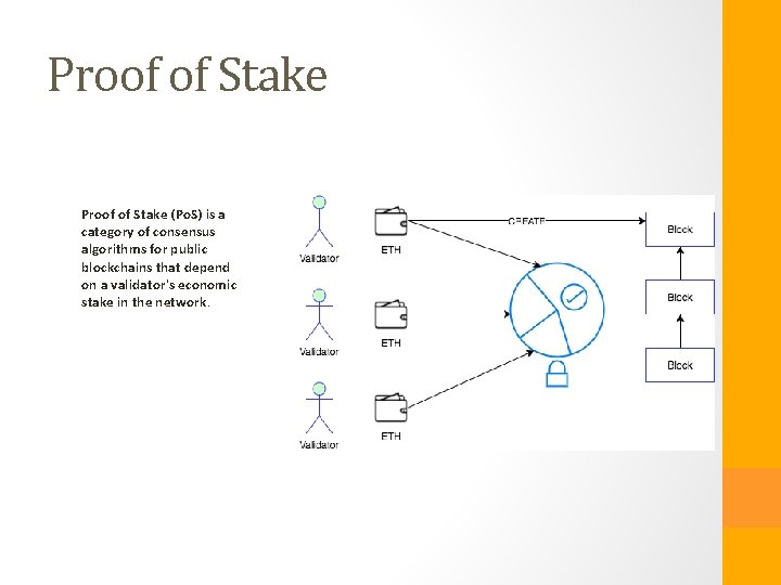 Proof of Stake (Po. S) is a category of consensus algorithms for public blockchains