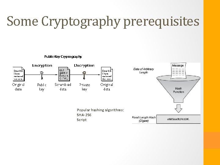 Some Cryptography prerequisites Popular hashing algorithms: SHA-256 Script 