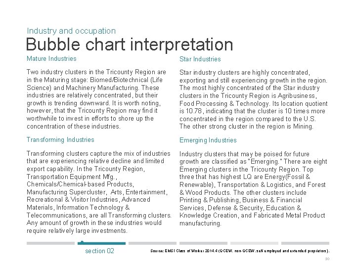 Industry and occupation Bubble chart interpretation Mature Industries Star Industries Two industry clusters in