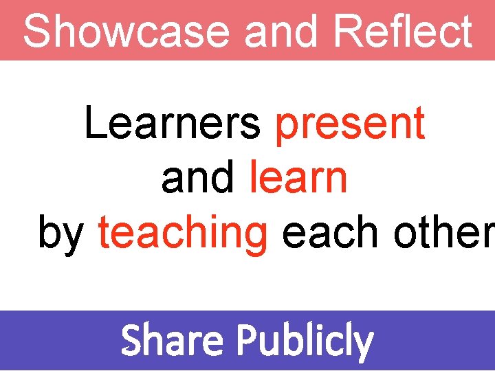 Showcase and Reflect Learners present and learn by teaching each other Share Publicly 