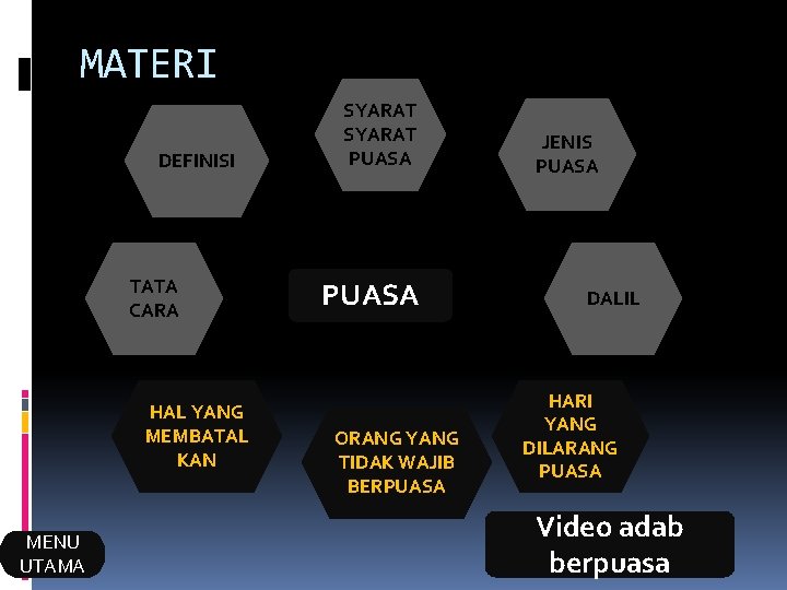 MATERI DEFINISI TATA CARA HAL YANG MEMBATAL KAN MENU UTAMA SYARAT PUASA ORANG YANG