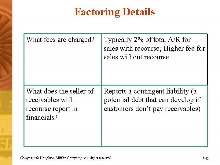 Factoring Details What fees are charged? Typically 2% of total A/R for sales with