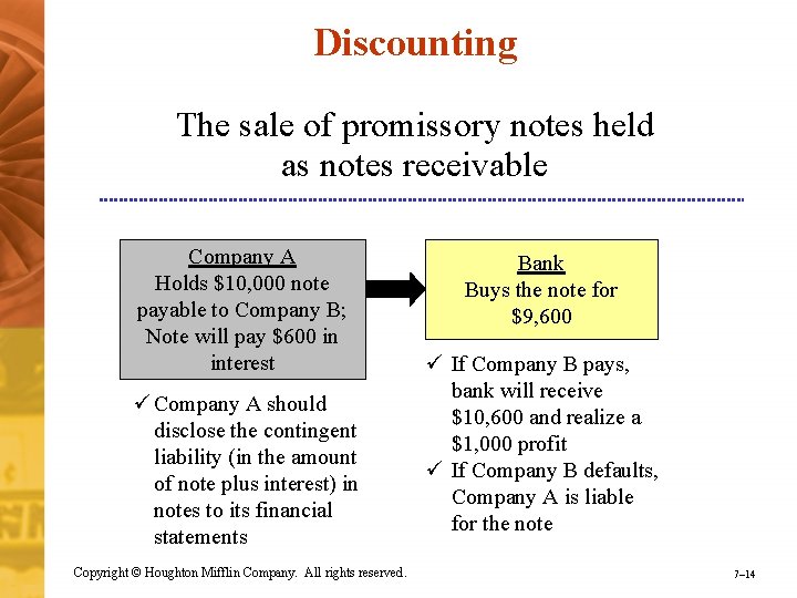 Discounting The sale of promissory notes held as notes receivable Company A Holds $10,