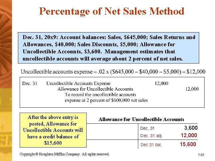 Percentage of Net Sales Method Dec. 31, 20 x 9: Account balances: Sales, $645,