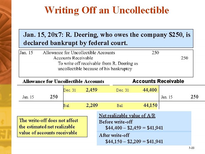 Writing Off an Uncollectible Jan. 15, 20 x 7: R. Deering, who owes the