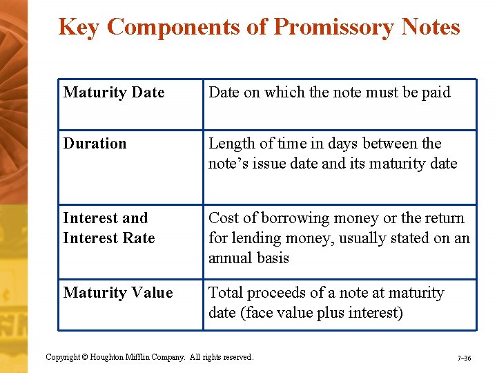 Key Components of Promissory Notes Maturity Date on which the note must be paid