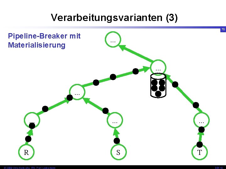 Verarbeitungsvarianten (3) 78 Pipeline-Breaker mit Materialisierung . . . R © 2009 Univ, Karlsruhe,