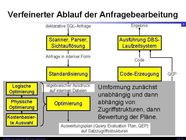 Verfeinerter Ablauf der Anfragebearbeitung deklarative SQL-Anfrage Ergebnis Scanner, Parser, Sichtauflösung Ausführung DBSLaufzeitsystem Anfrage in