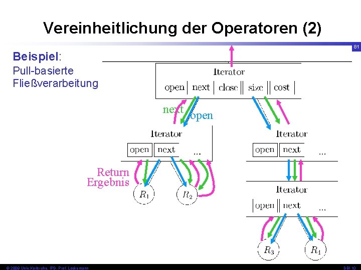 Vereinheitlichung der Operatoren (2) 81 Beispiel: Pull-basierte Fließverarbeitung next open Return Ergebnis © 2009