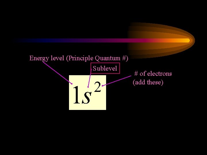 Energy level (Principle Quantum #) Sublevel # of electrons (add these) 