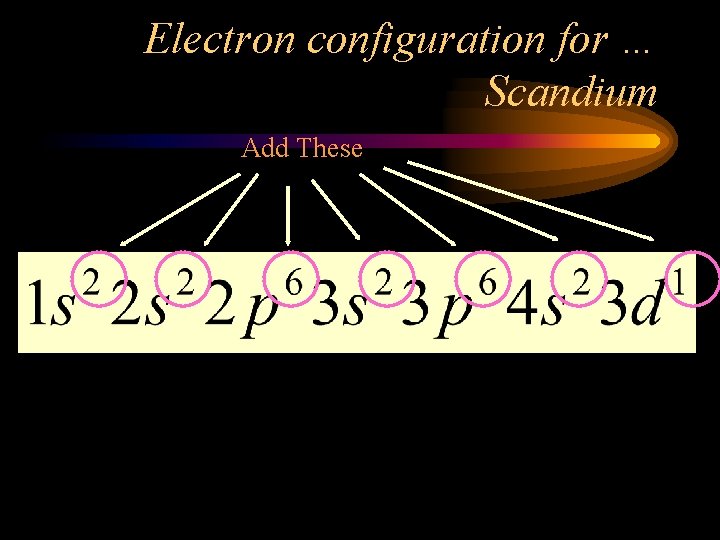 Electron configuration for … Scandium Add These 