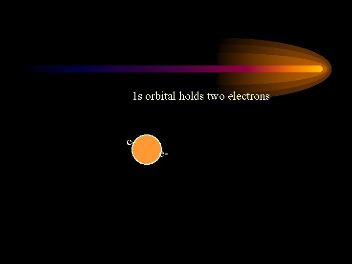 1 s orbital holds two electrons e- e- 