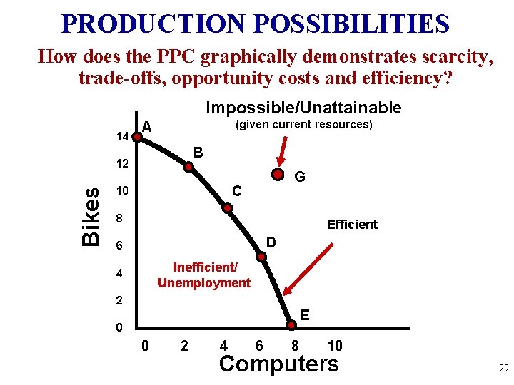 PRODUCTION POSSIBILITIES How does the PPC graphically demonstrates scarcity, trade-offs, opportunity costs and efficiency?