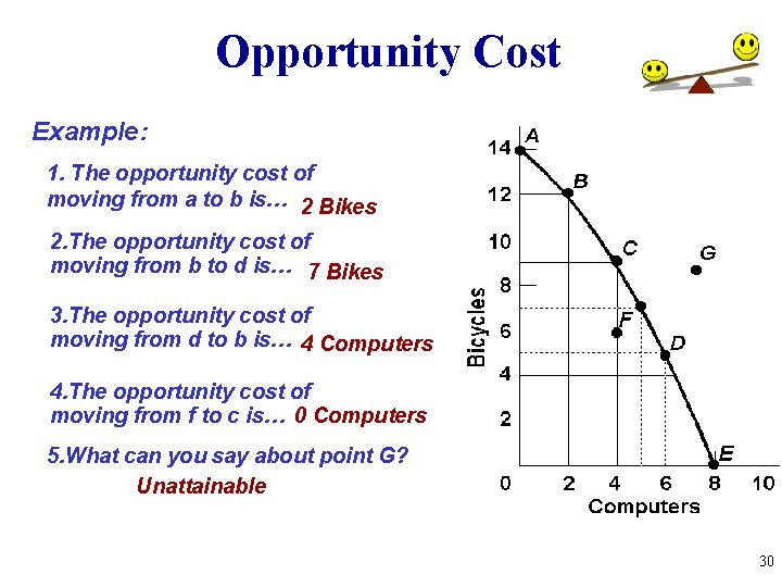 Opportunity Cost Example: 1. The opportunity cost of moving from a to b is…