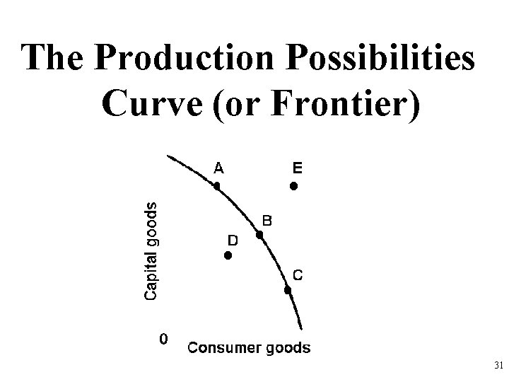 The Production Possibilities Curve (or Frontier) 31 