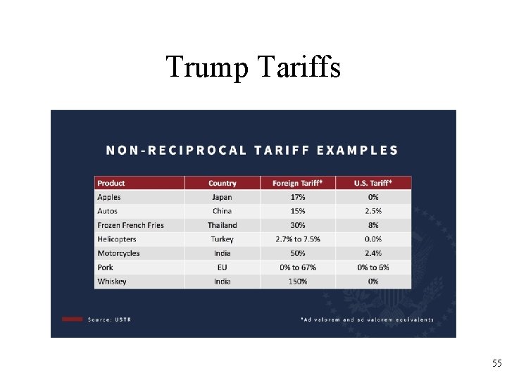 Trump Tariffs 55 