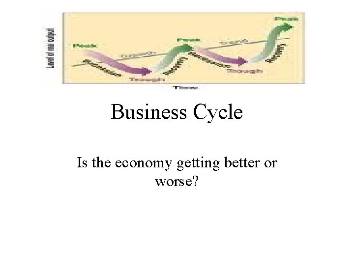 Business Cycle Is the economy getting better or worse? 